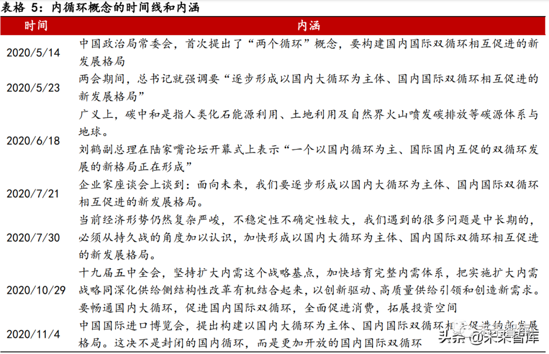 科技制造行业2022年投资策略:把握新趋势下制造业升级投资机会