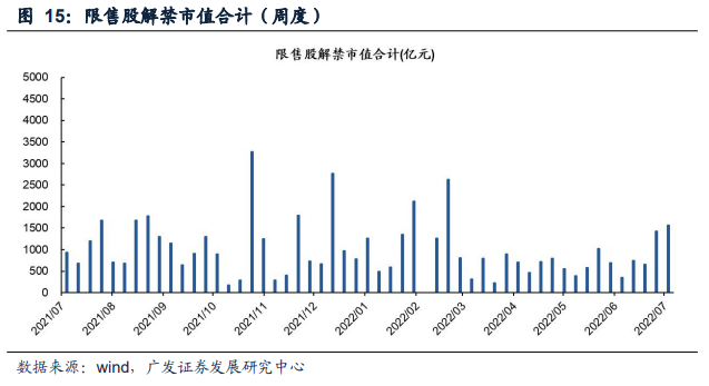 【广发策略】上周新发基金规模下降,北上资金流入——广发流动性跟踪周报