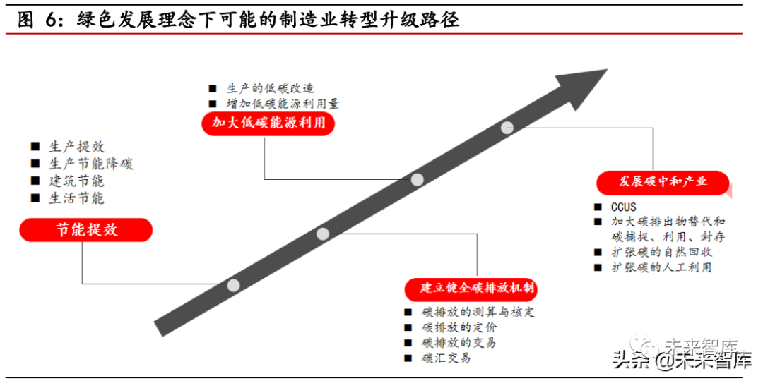 科技制造行业2022年投资策略:把握新趋势下制造业升级投资机会