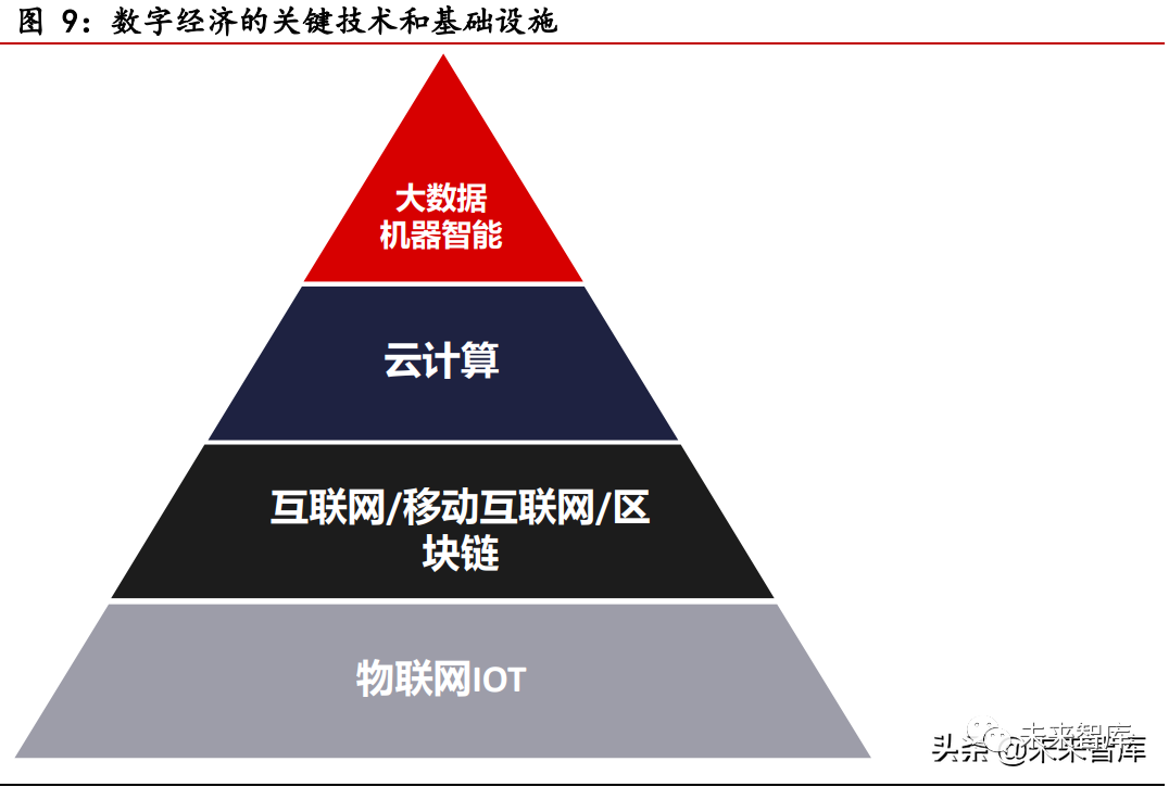 科技制造行业2022年投资策略:把握新趋势下制造业升级投资机会
