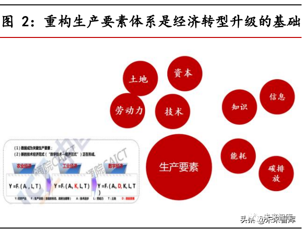 科技制造行业2022年投资策略:把握新趋势下制造业升级投资机会