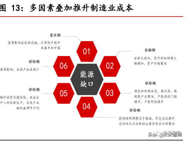 科技制造行业2022年投资策略:把握新趋势下制造业升级投资机会