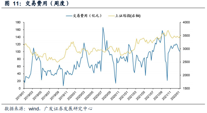 【广发策略】上周新发基金规模下降,北上资金流入——广发流动性跟踪周报