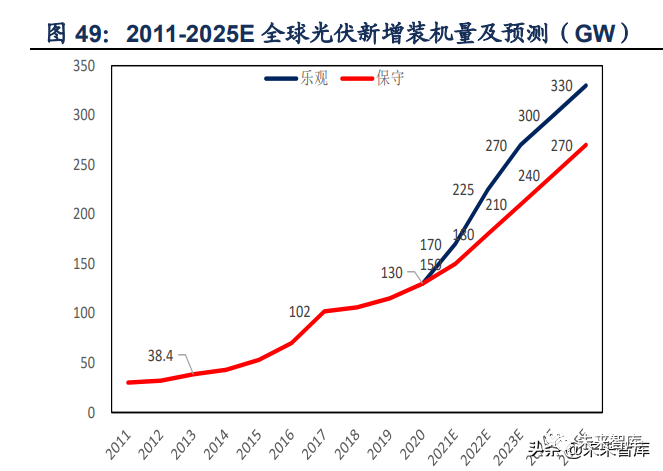 石化行业2022年投资策略:低估值龙头开拓成长机遇