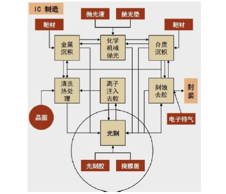 中金 | 国内光刻胶产业:百舸争流,剑指高端