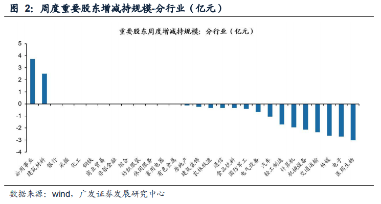 【广发策略】上周新发基金规模下降,北上资金流入——广发流动性跟踪周报