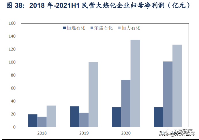 石化行业2022年投资策略:低估值龙头开拓成长机遇