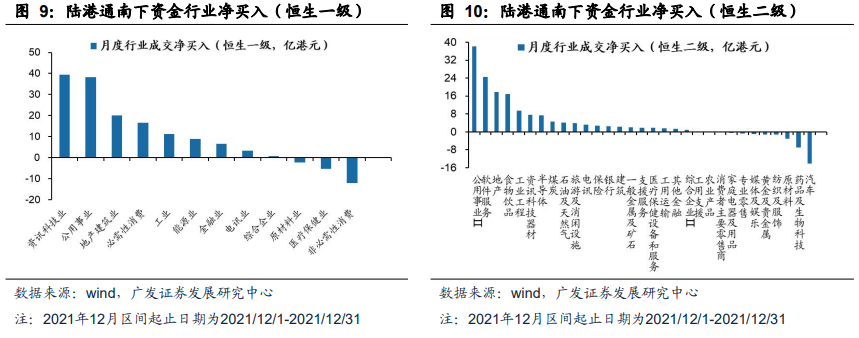 【广发策略】上周新发基金规模下降,北上资金流入——广发流动性跟踪周报