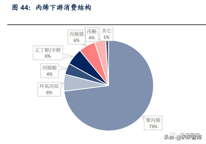 石化行业2022年投资策略:低估值龙头开拓成长机遇