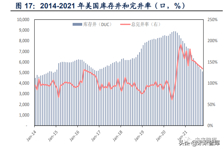 石化行业2022年投资策略:低估值龙头开拓成长机遇