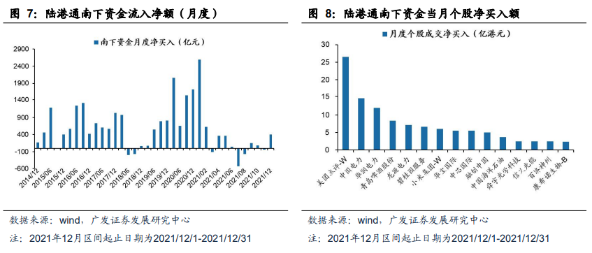 【广发策略】上周新发基金规模下降,北上资金流入——广发流动性跟踪周报