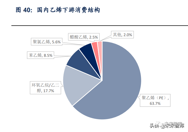 石化行业2022年投资策略:低估值龙头开拓成长机遇
