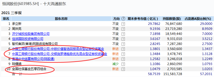 突发:机构联手亿元暴砸跌停!3个月3倍风电大牛开启“山顶冻人”模式?