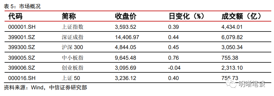 2022年会发行特别国债吗?