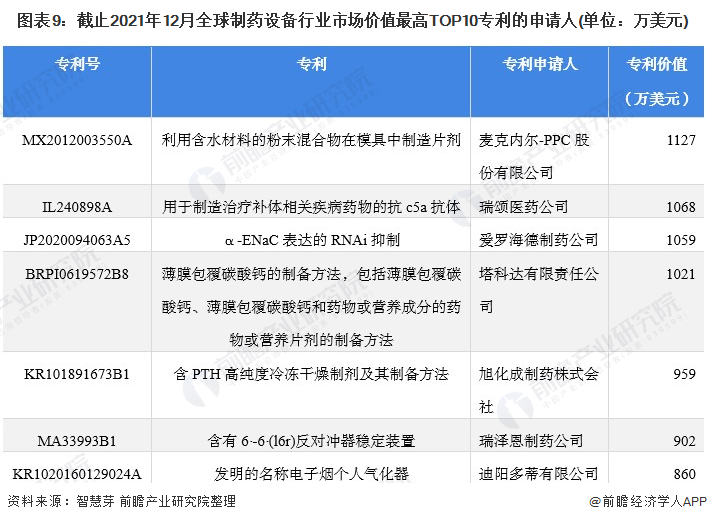全球网络技术专利排名 2871-fcda0318f5e26c747d77aa89f6a1f42a.png