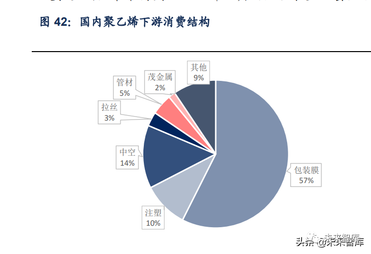 石化行业2022年投资策略:低估值龙头开拓成长机遇