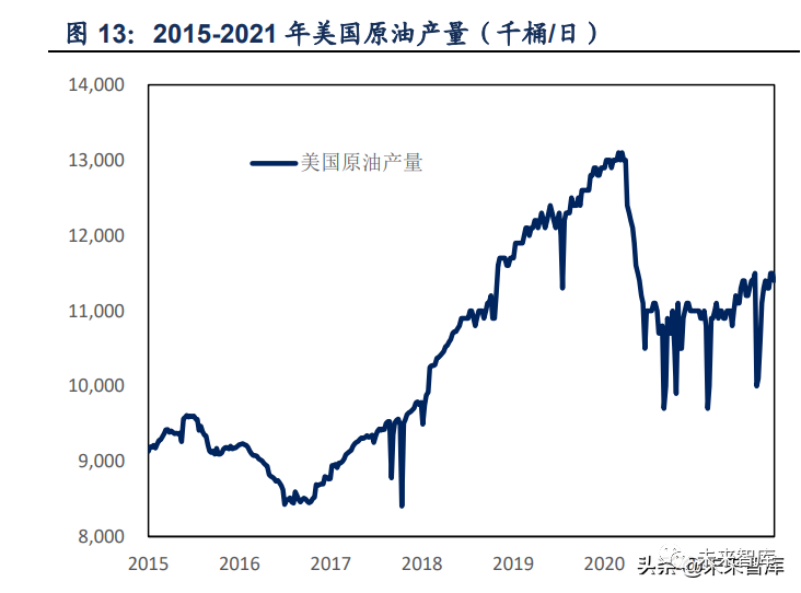 石化行业2022年投资策略:低估值龙头开拓成长机遇