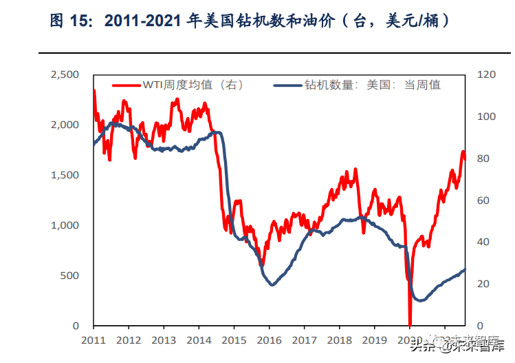 石化行业2022年投资策略:低估值龙头开拓成长机遇
