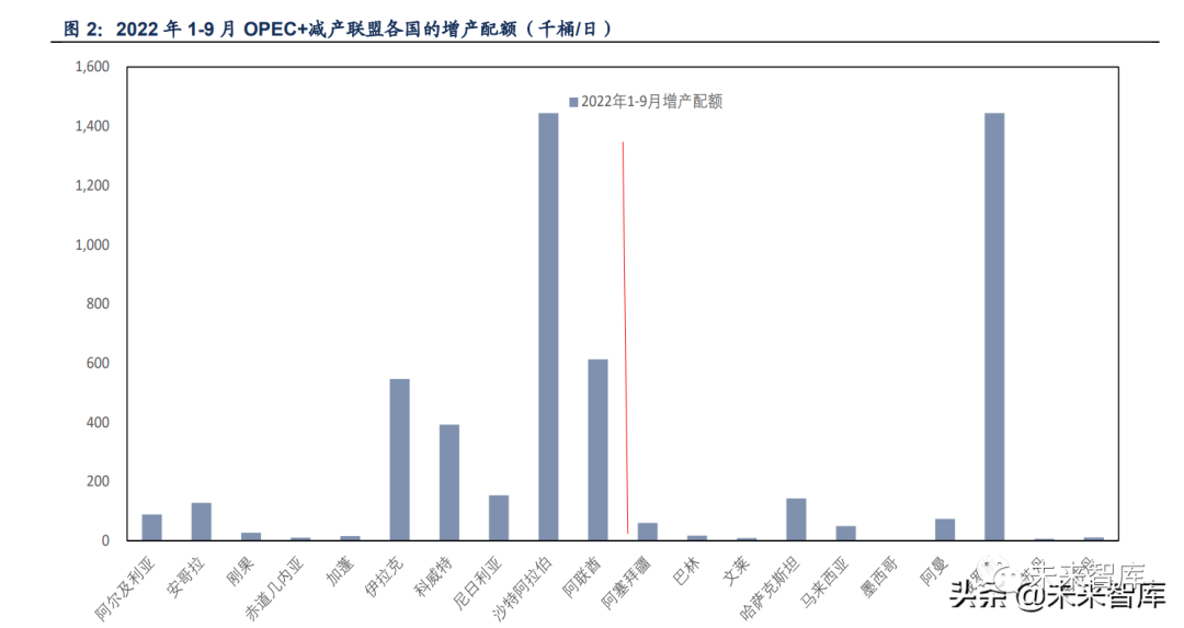 石化行业2022年投资策略:低估值龙头开拓成长机遇