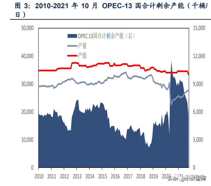 石化行业2022年投资策略:低估值龙头开拓成长机遇