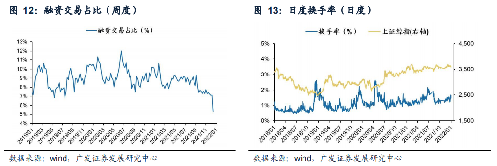 【广发策略】上周新发基金规模下降,北上资金流入——广发流动性跟踪周报