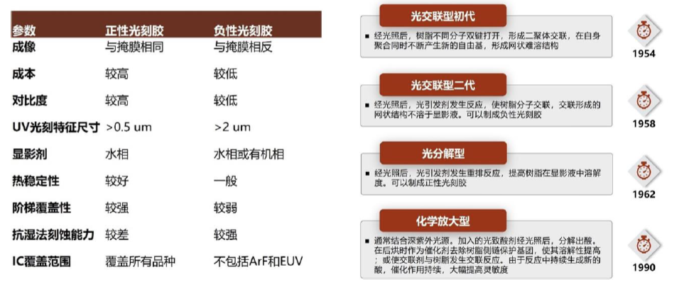 中金 | 国内光刻胶产业:百舸争流,剑指高端