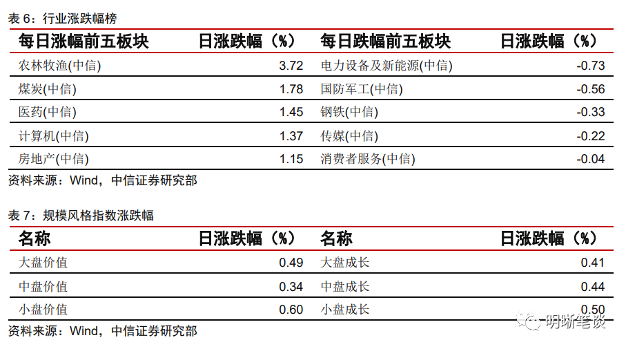2022年会发行特别国债吗?
