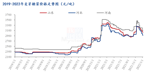 Mysteel解读:奶茶价格普涨 背后原料“作崇”