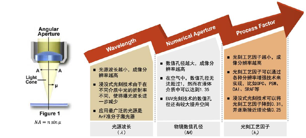 中金 | 国内光刻胶产业:百舸争流,剑指高端