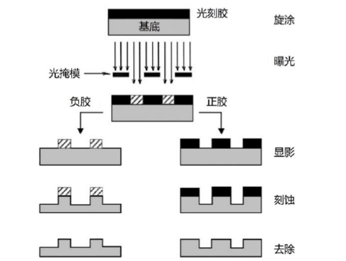 中金 | 国内光刻胶产业:百舸争流,剑指高端