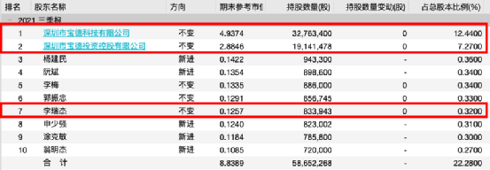0港元!中青宝子公司拟向实控人收购元宇宙数字平台公司,同时披露大股东减持计划