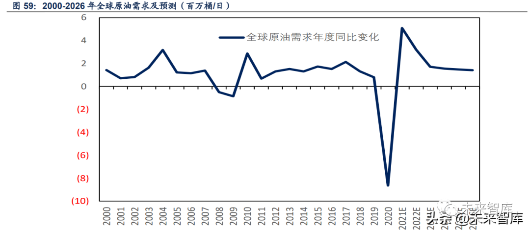 石化行业2022年投资策略:低估值龙头开拓成长机遇