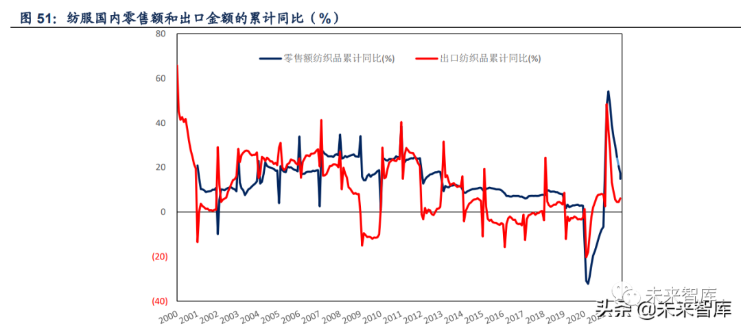 石化行业2022年投资策略:低估值龙头开拓成长机遇
