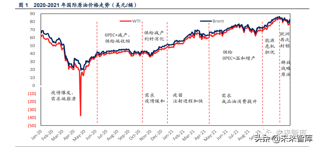 石化行业2022年投资策略:低估值龙头开拓成长机遇