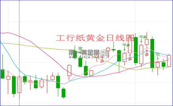 黑龙江01月11日工行纸黄金价格多少_今天黄金价格多少钱一克_