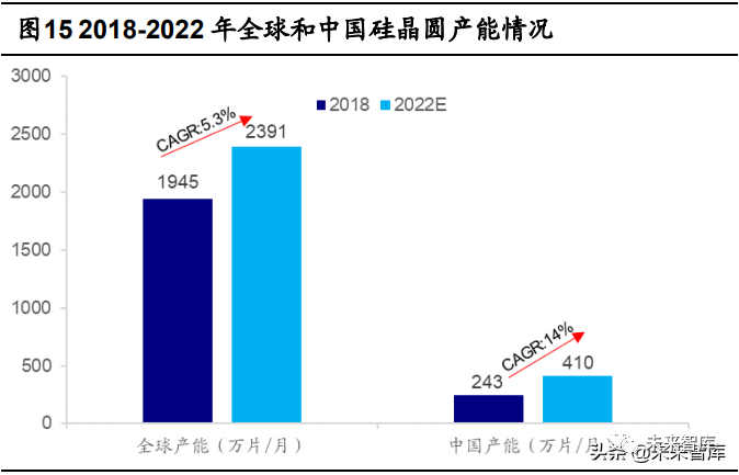 半导体测试设备行业研究:景气度上行叠加国产化率提升