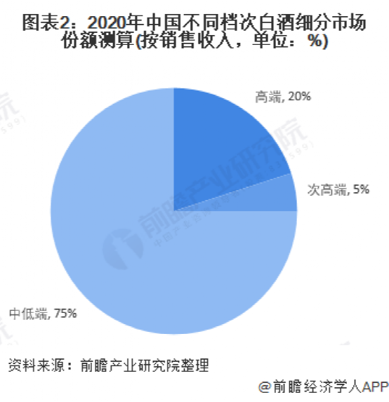 微醺时代的白酒新锐：政策理想与现实骨感的夹缝进击