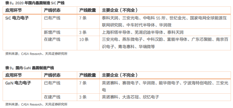 【天风问答系列】电子:汽车电子相关核心投资机会有哪些?(图17)