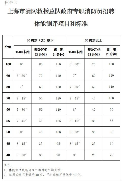 3、哪里可以查到杨浦区中学毕业证：网上查询中学毕业证