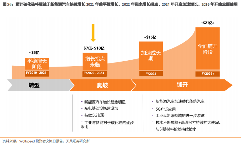 【天风问答系列】电子:汽车电子相关核心投资机会有哪些?(图14)