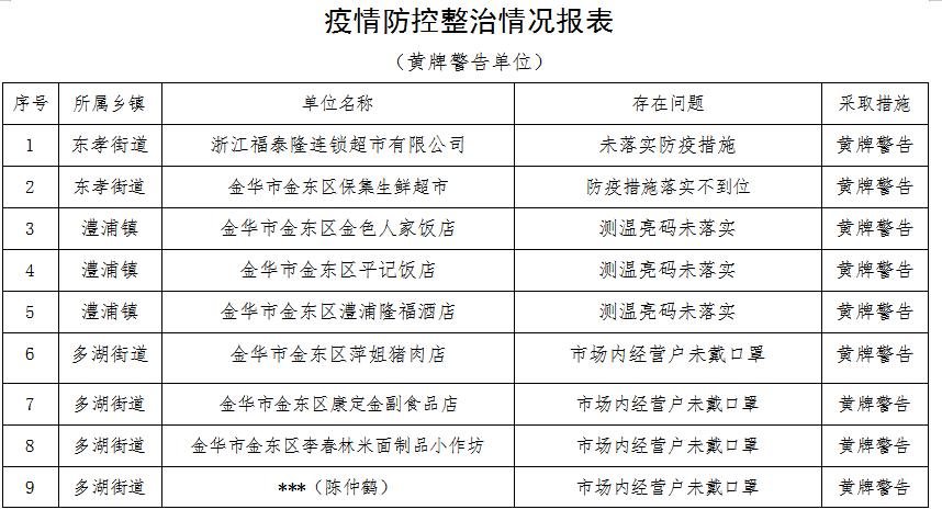 金华疫情最新消息在哪个区（浙江金华市还有疫情吗）