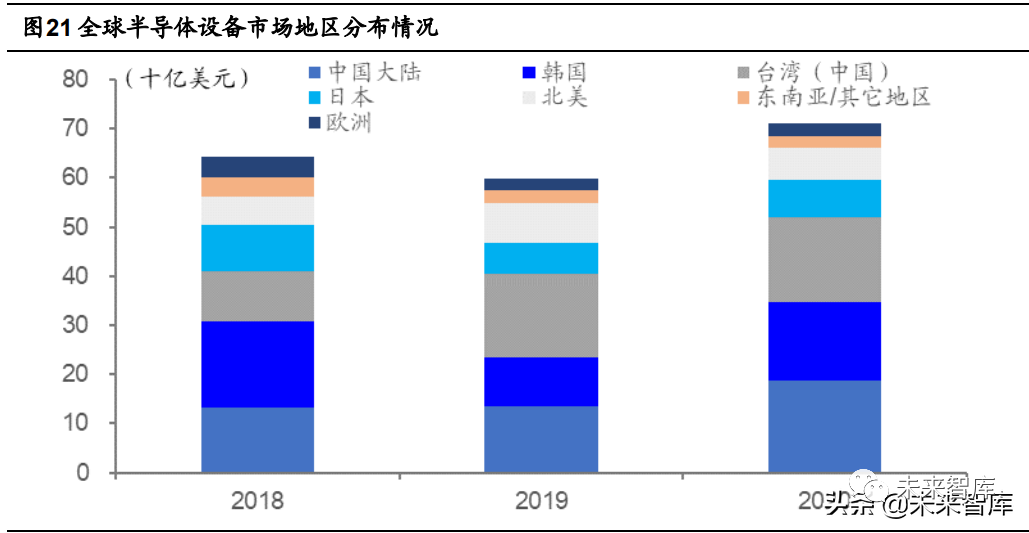 半导体测试设备行业研究:景气度上行叠加国产化率提升