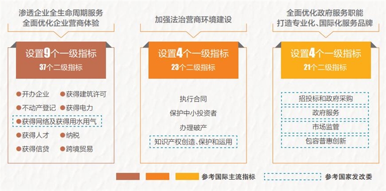 文字整理: 海南日报记者 苏庆明 通讯员 吴穹 本版制图：陈海冰