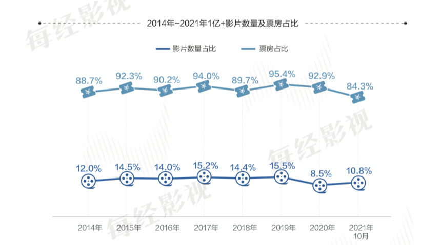 图片来源:《2021强影之路》