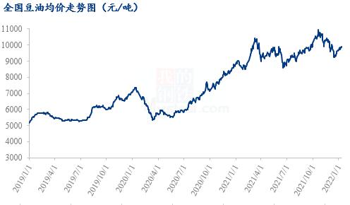 豆油最新行情预测 0cbf-2bbff1941c3bb05fc3cf748bb47b7306.jpg