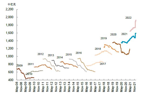 中金 | A股年报预览:哪些公司业绩有望超预期?