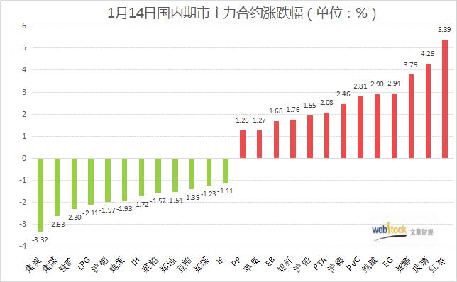 怀孕15周男女b超图,怀孕15周男女特征图 **预期向好,化工期货多点爆发**周五能化期货多数飘红,随着金融市场