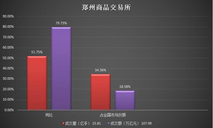 外汇市场一天交易量_四个月的宝宝一天吃多少奶量_四个月宝宝一天奶量