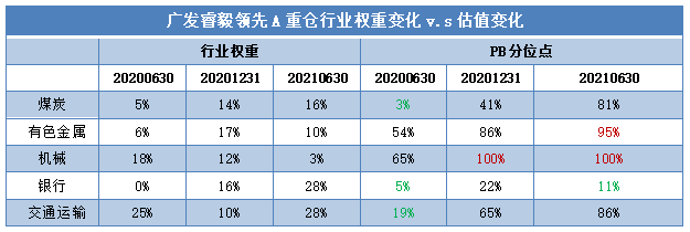 市场宽幅震荡,他管理的基金尤其适合做底仓!