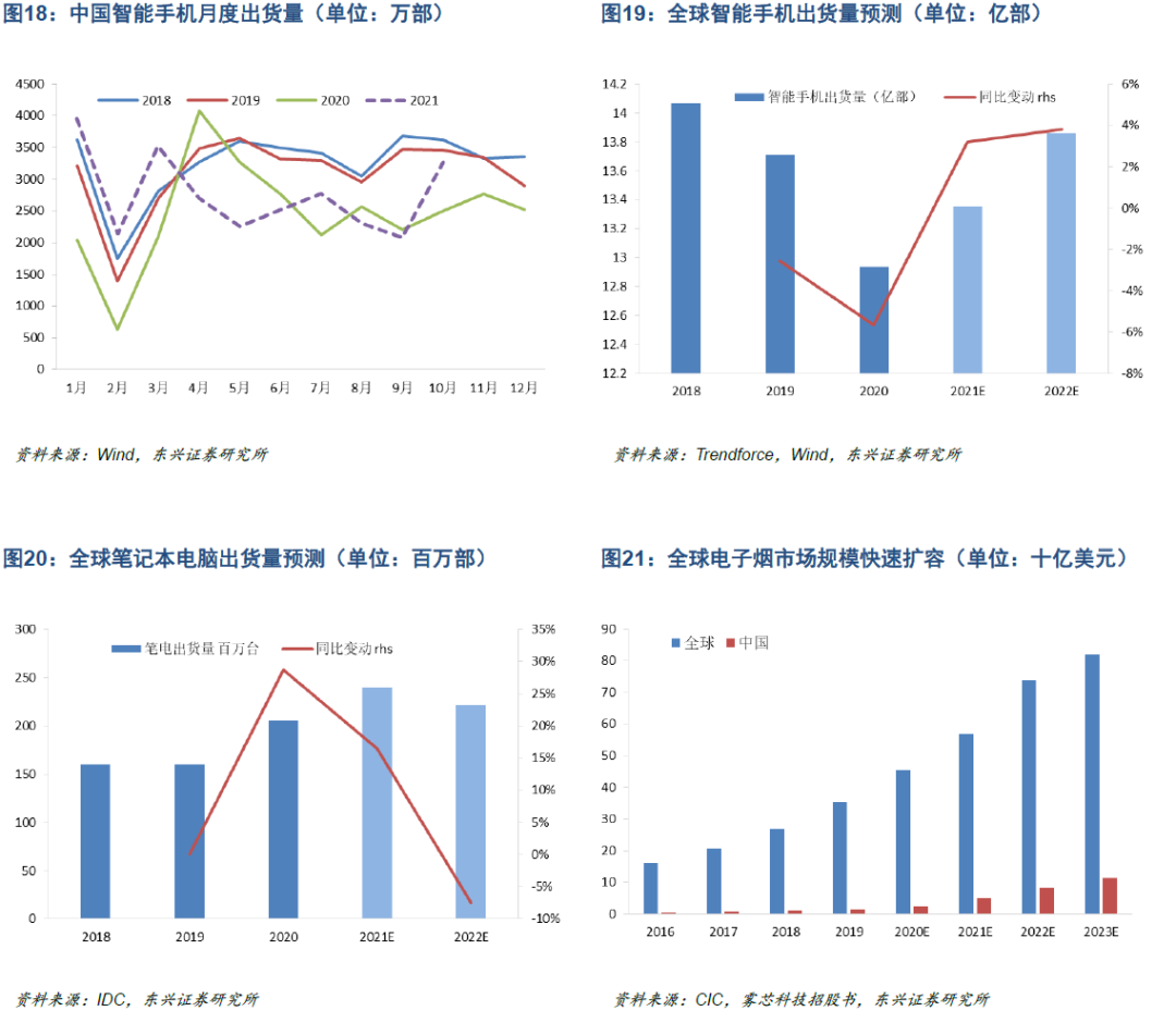 【东兴金属】钴行业2022年展望:矿端扩产与供应链扰动并存,结构性紧平衡或延续